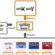 Illustration for article titled emPokemon/em Bank Is Exciting. Heres Why.